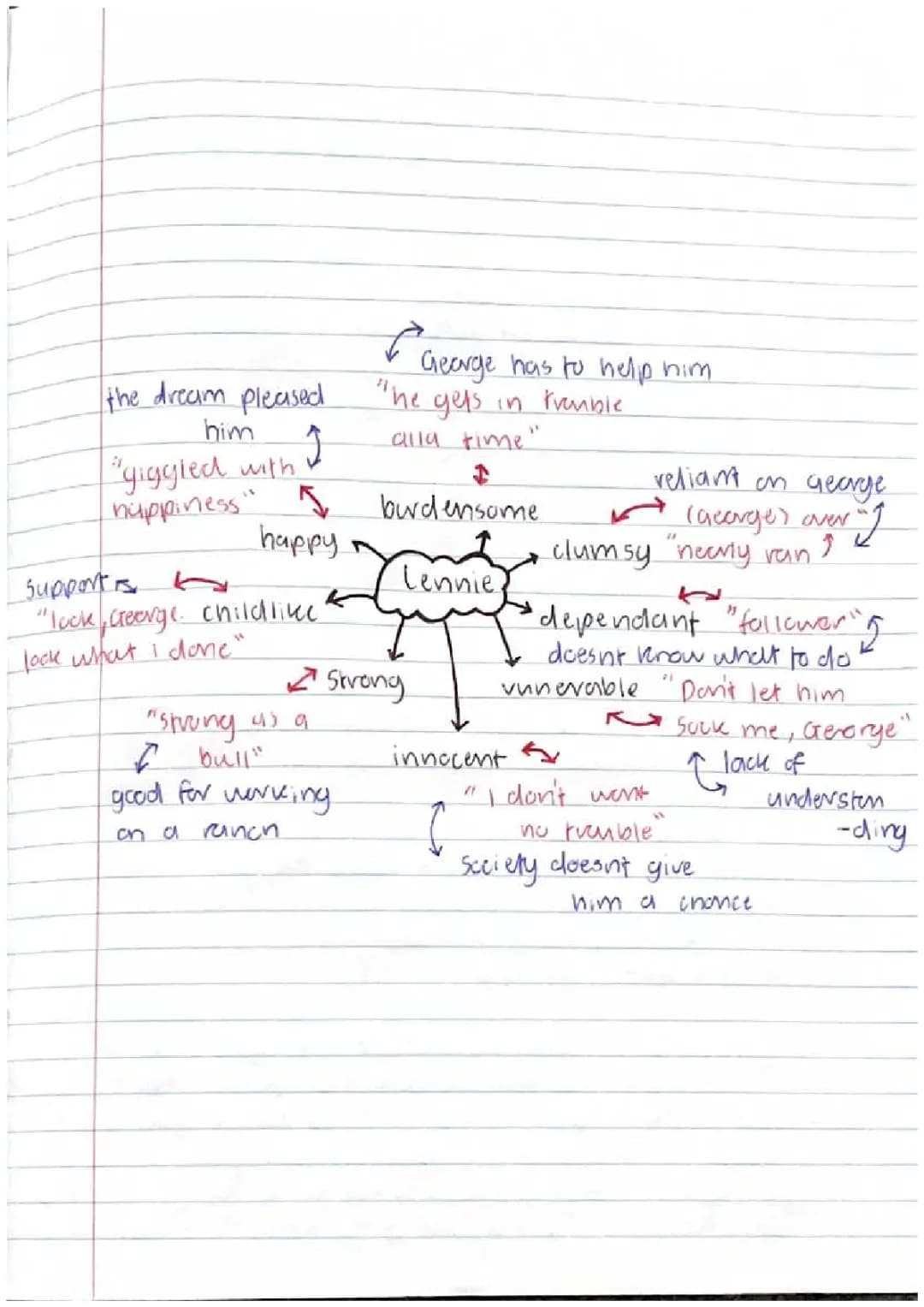 Understanding Lennie in Of Mice and Men: Study Guide, Answers, and Character Analysis