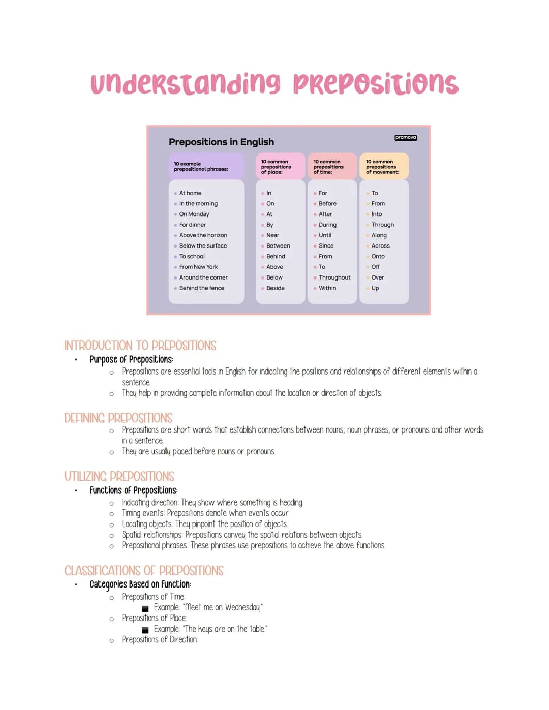 Understanding Prepositions in Sentences