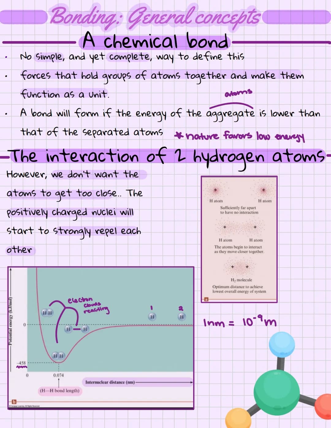 Bonding: General concepts
A chemical bond
No Simple, and yet complete, way to define this
forces that hold groups of atoms together and make