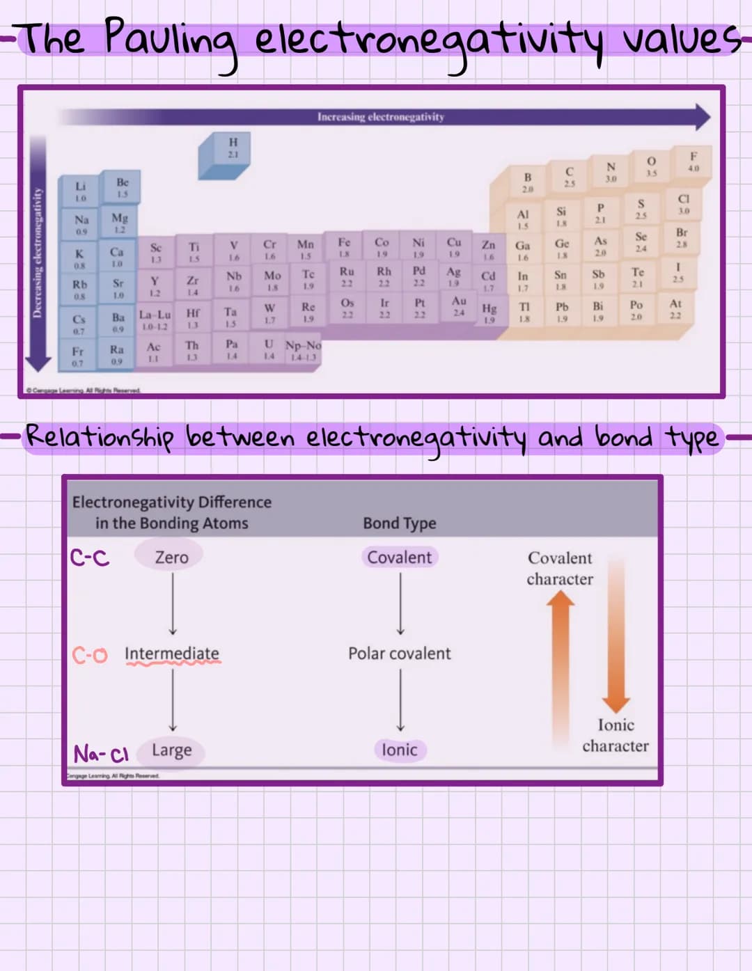 Bonding: General concepts
A chemical bond
No Simple, and yet complete, way to define this
forces that hold groups of atoms together and make