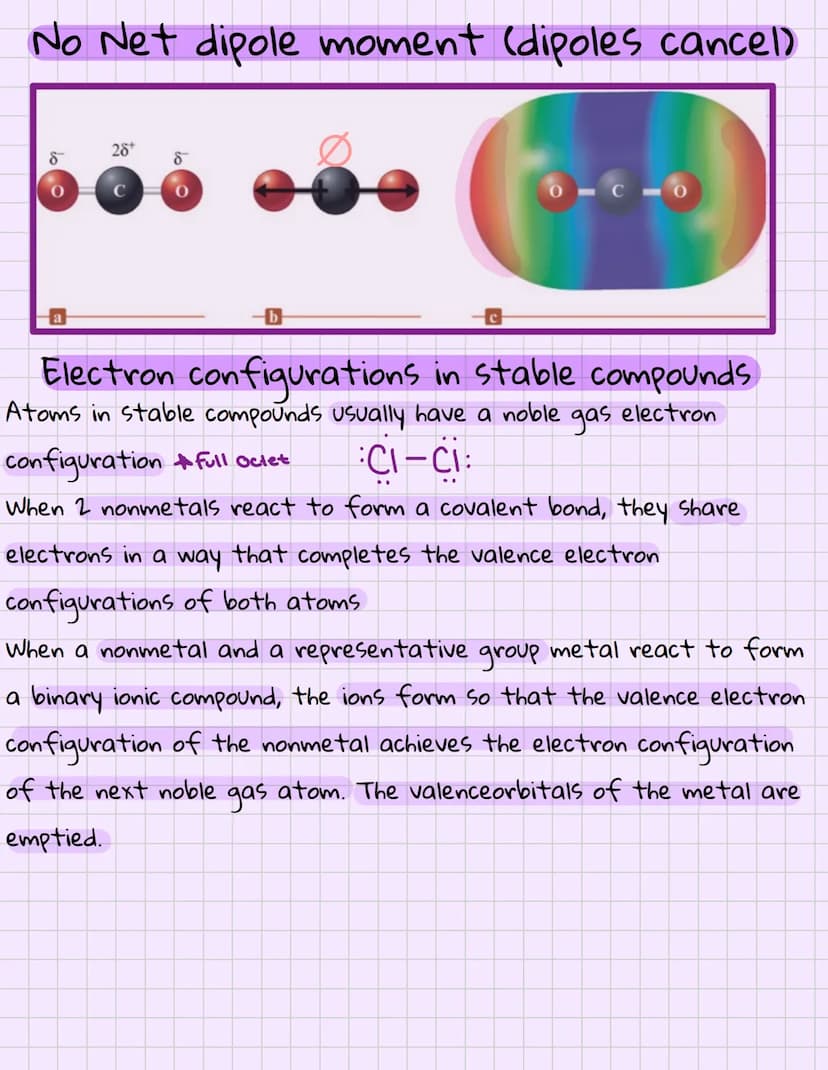 Bonding: General concepts
A chemical bond
No Simple, and yet complete, way to define this
forces that hold groups of atoms together and make