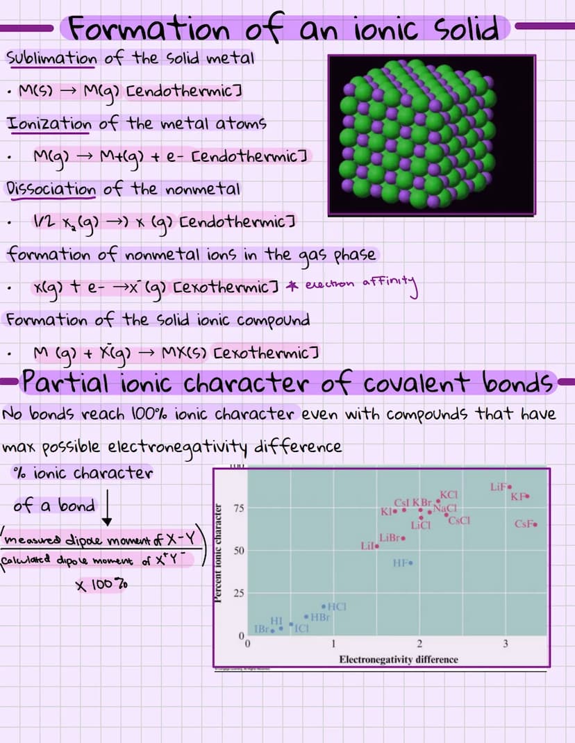 Bonding: General concepts
A chemical bond
No Simple, and yet complete, way to define this
forces that hold groups of atoms together and make