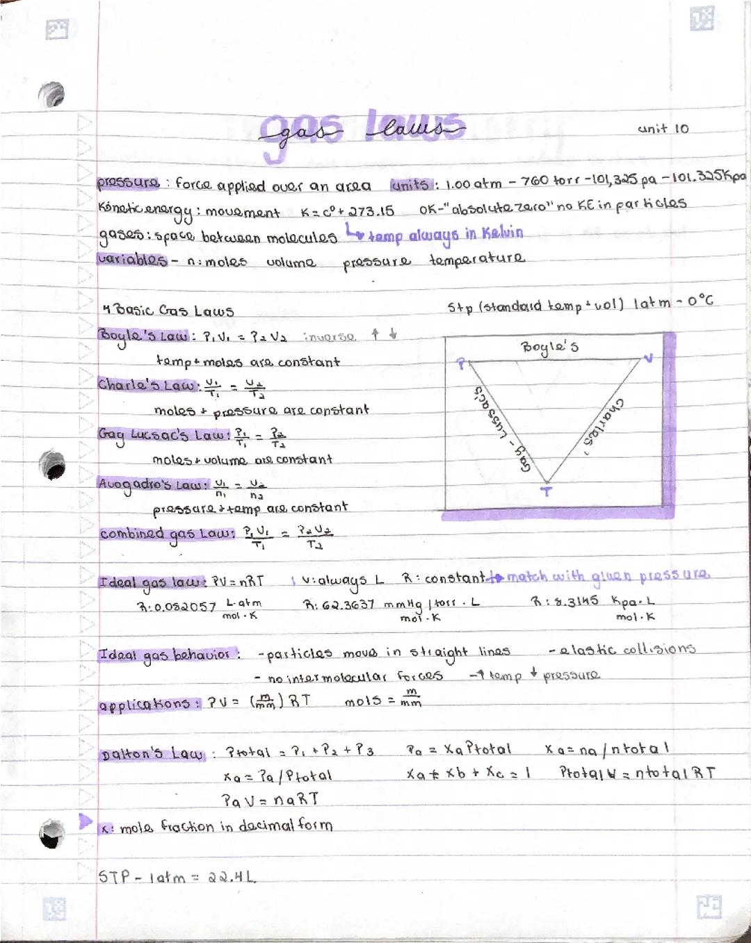 chemistry gas laws