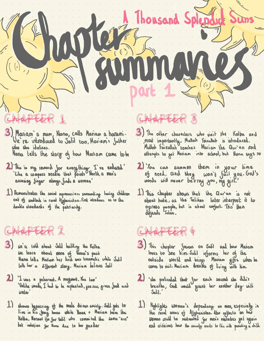 A Thousand Splendid Suns Part 1 Chapter Summaries