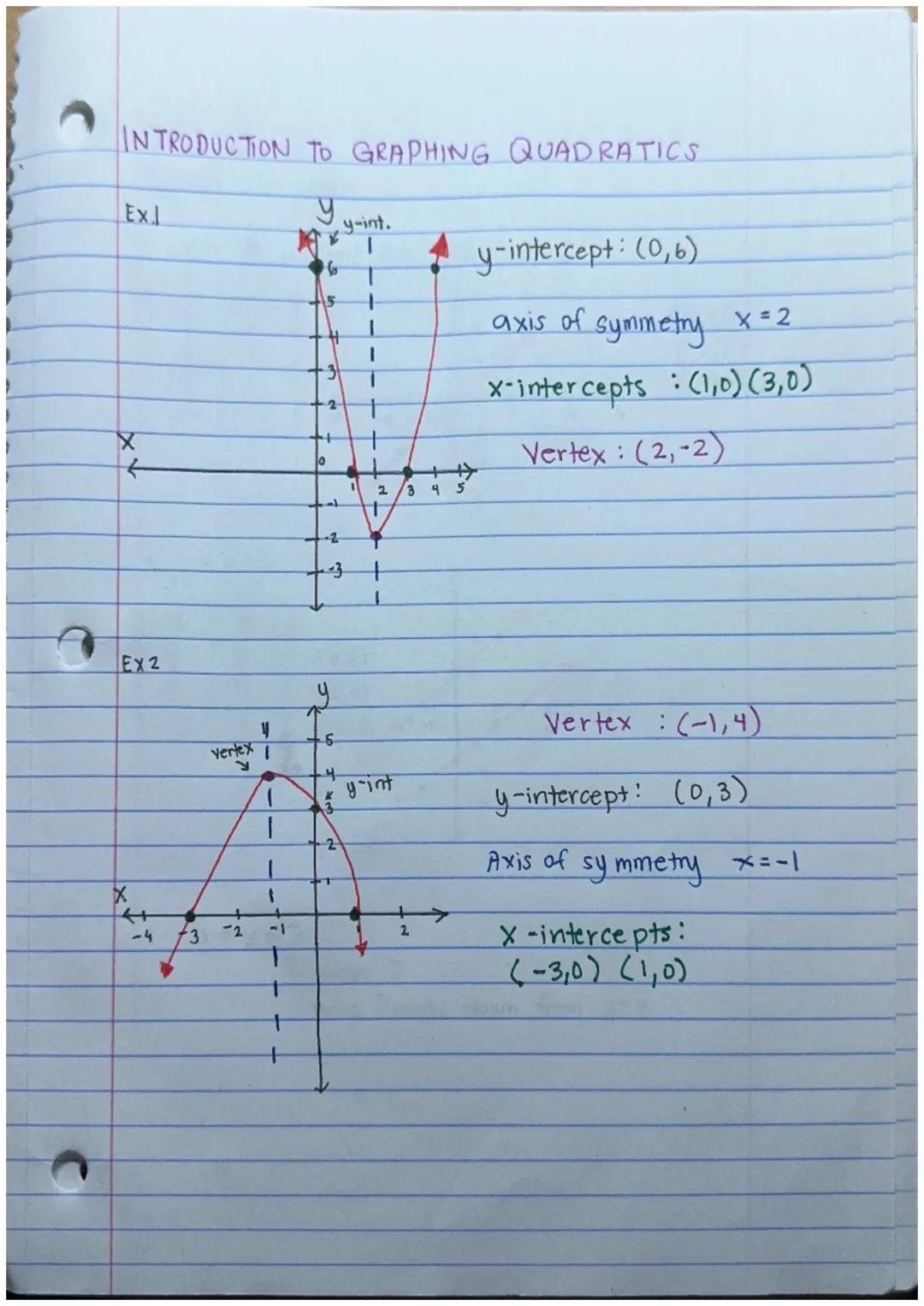 INTRODUCTION TO GRAPHING QUADRATICS
Ex.
X
←
yy-int.
5
+
1
3
2
2
y-intercept: (0,6)
axis of symmetry x=2
x-intercepts: (1,0) (3,0)
Vertex: (2