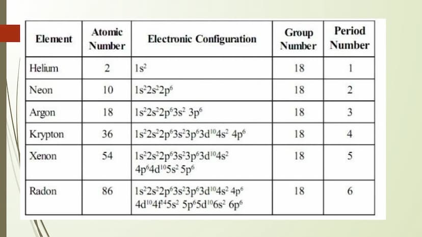 CHEMICAL BONDING THINK-PAIR-SHARE
1. Relate the stability of noble gases to their
electron configuration;
2. State the Octet Rule;
3. Differ