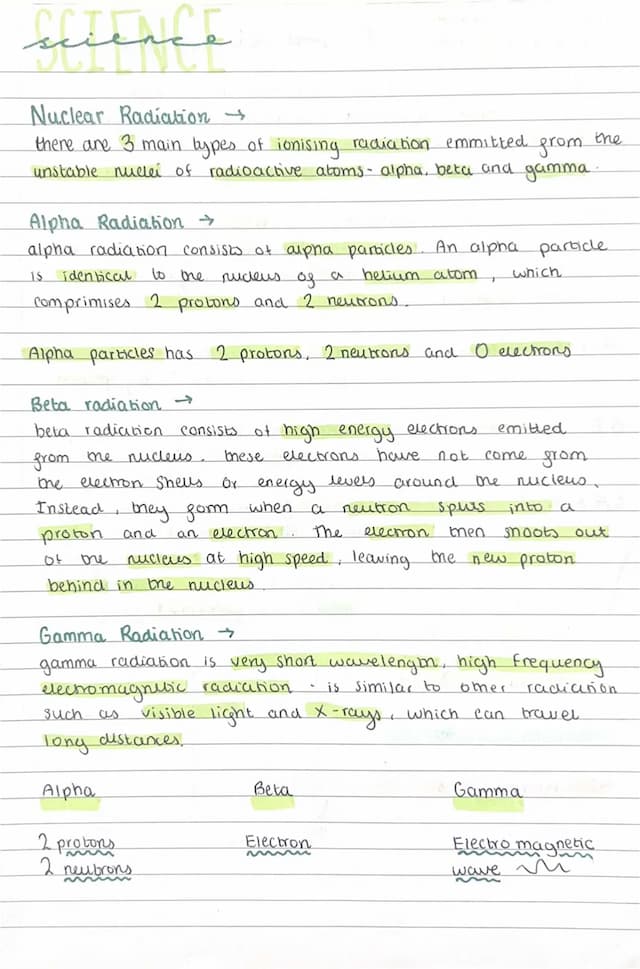 Know Properties of Radiation thumbnail