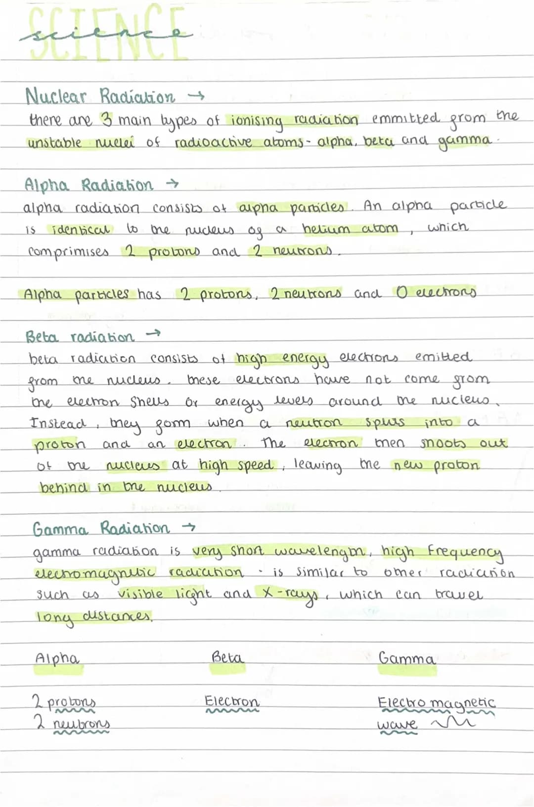 Properties of Radiation