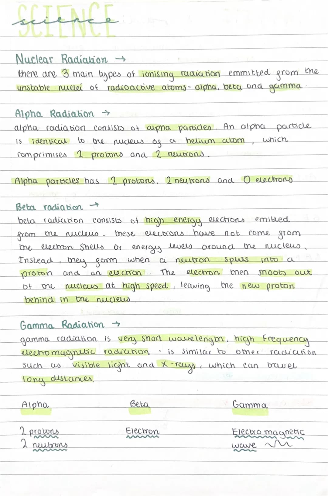 SCIENCE
ou
Nuclear Radiation →
there are 3 main types of ionising radiation emmitted
unstable nuclei of radioactive atoms- alpha, beta and g