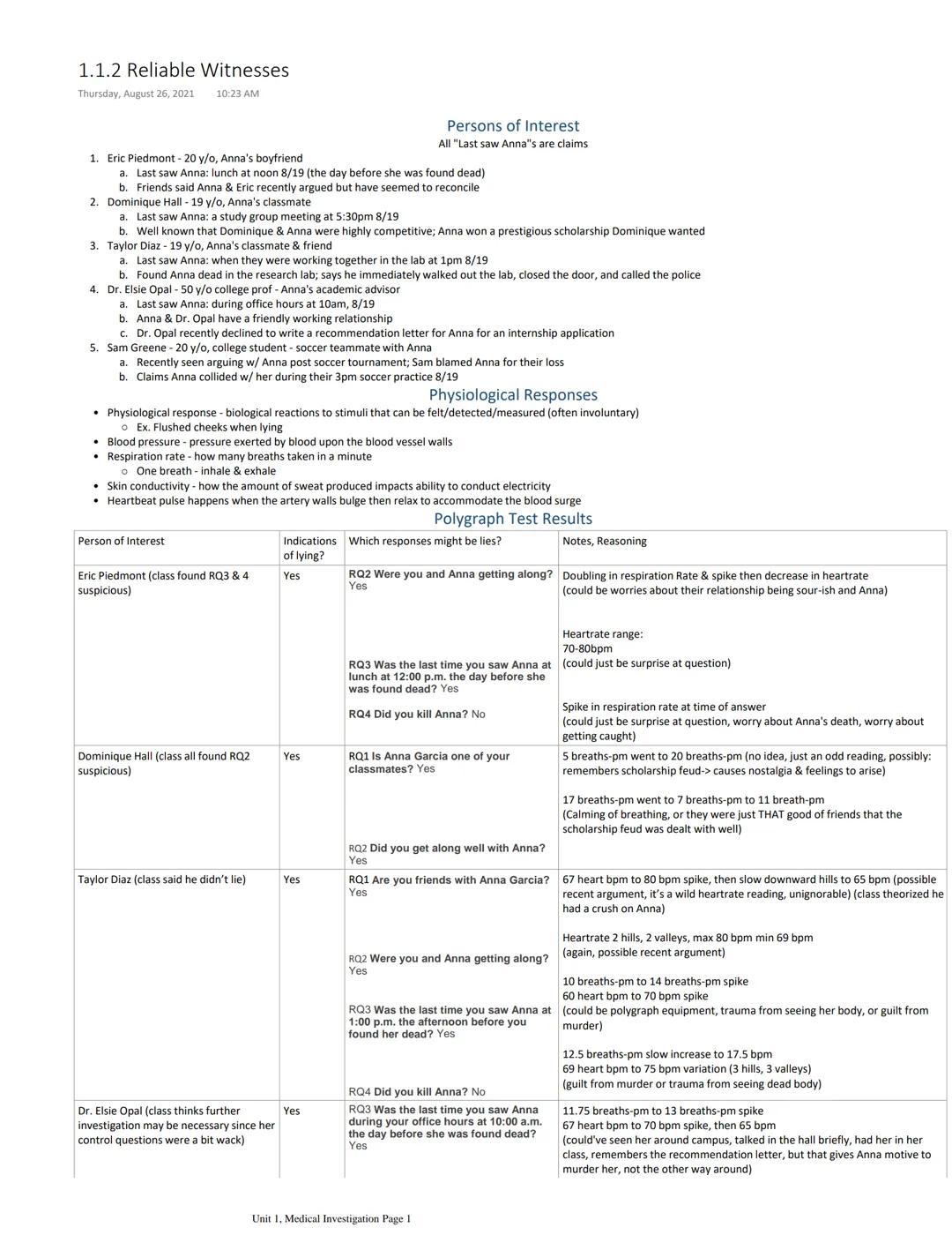 1.1.2 Reliable Witnesses
Thursday, August 26, 2021
10:23 AM
1. Eric Piedmont - 20 y/o, Anna's boyfriend
a. Last saw Anna: lunch at noon 8/19