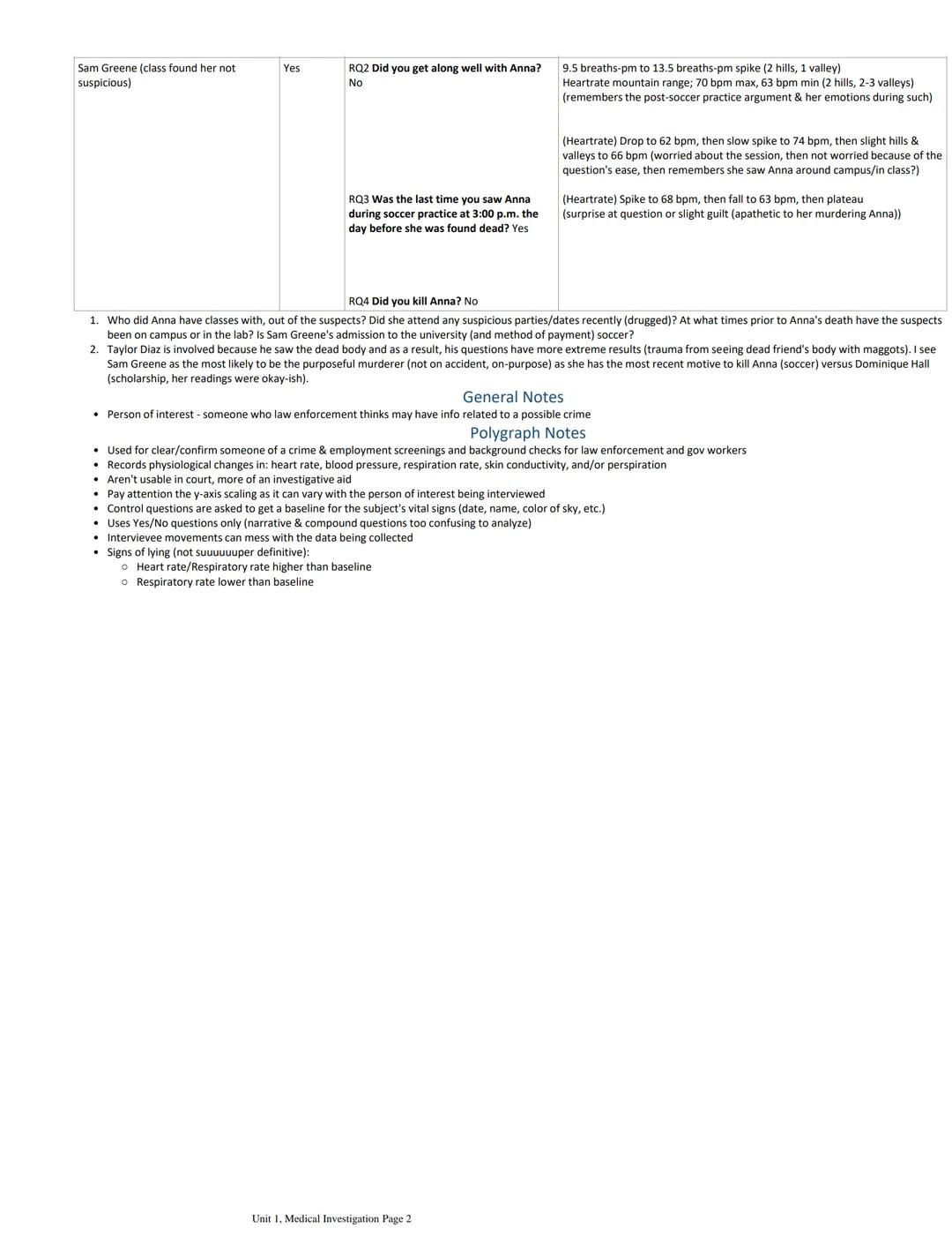 1.1.2 Reliable Witnesses
Thursday, August 26, 2021
10:23 AM
1. Eric Piedmont - 20 y/o, Anna's boyfriend
a. Last saw Anna: lunch at noon 8/19