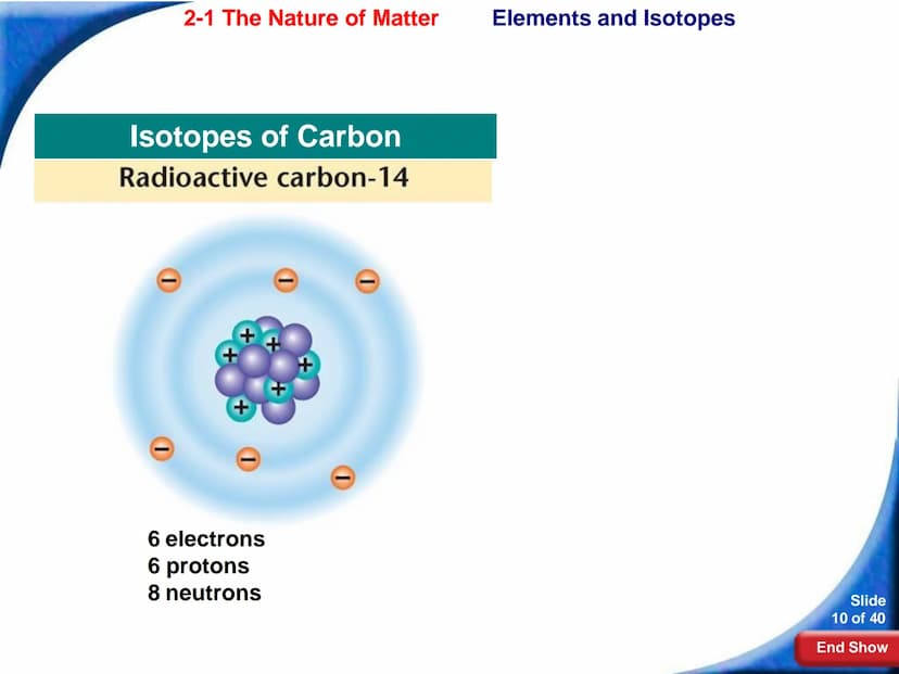 2-1 The Nature of Matter 2-1 The Nature of Matter
Atoms
Atoms
The study of chemistry begins with the basic unit of
matter, the atom.
1 fm
Sl