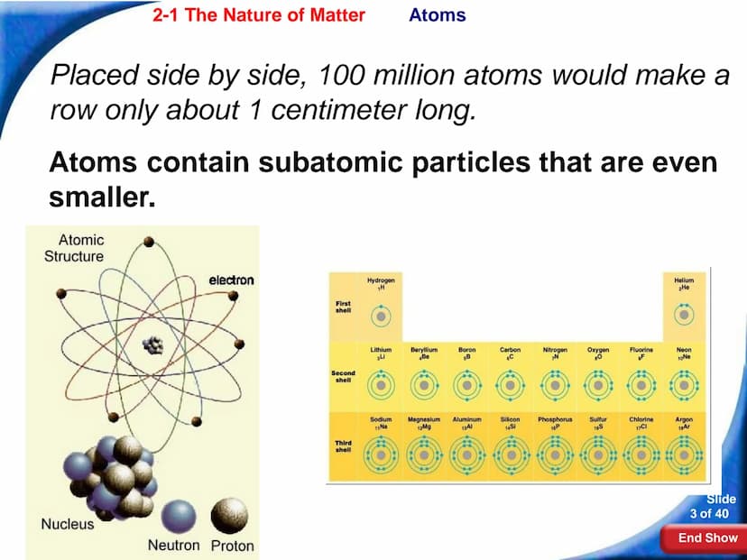 2-1 The Nature of Matter 2-1 The Nature of Matter
Atoms
Atoms
The study of chemistry begins with the basic unit of
matter, the atom.
1 fm
Sl