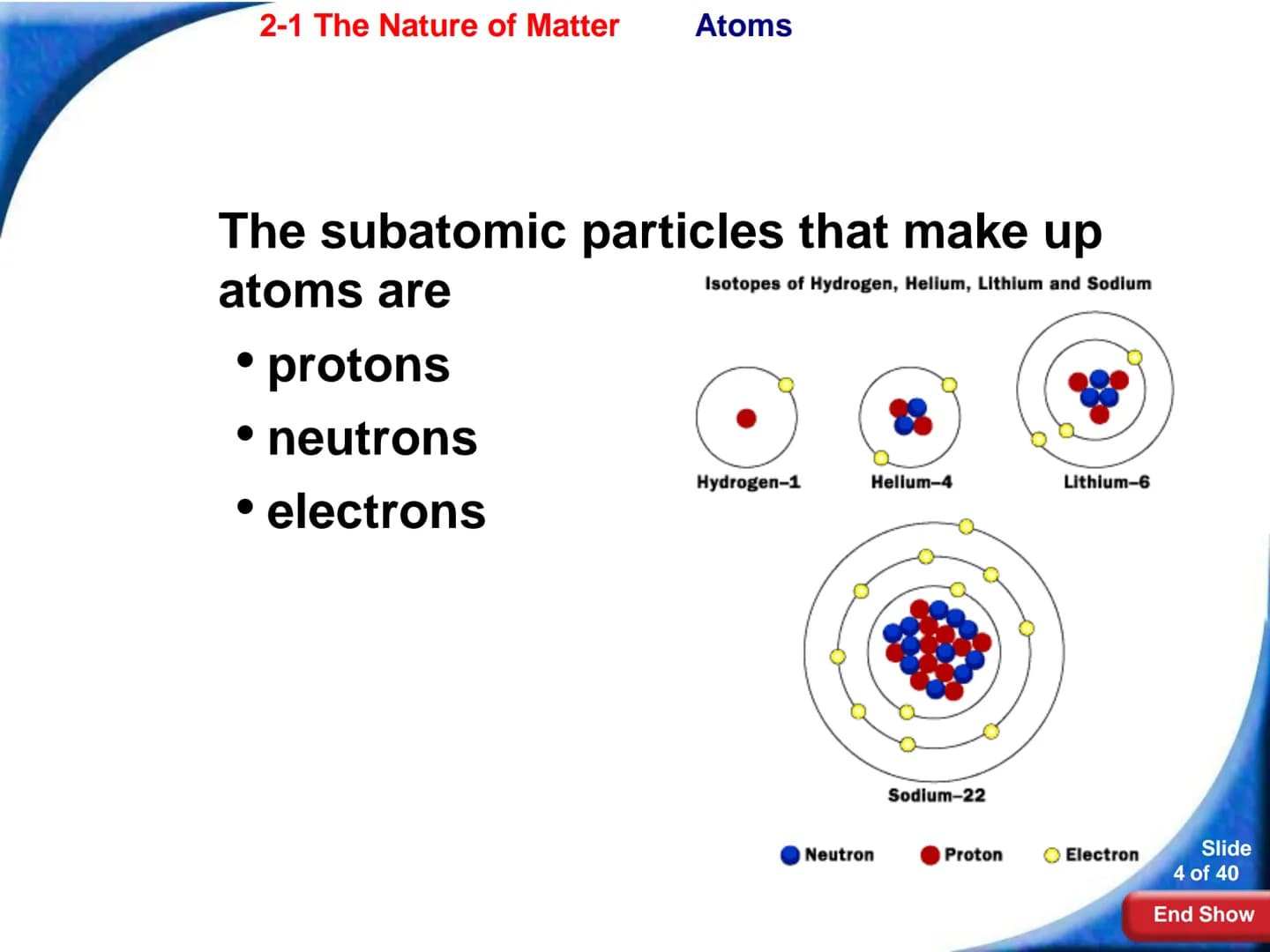2-1 The Nature of Matter 2-1 The Nature of Matter
Atoms
Atoms
The study of chemistry begins with the basic unit of
matter, the atom.
1 fm
Sl