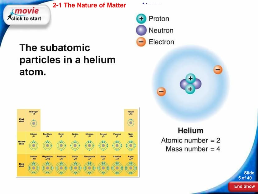 2-1 The Nature of Matter 2-1 The Nature of Matter
Atoms
Atoms
The study of chemistry begins with the basic unit of
matter, the atom.
1 fm
Sl