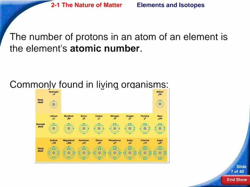 2-1 The Nature of Matter 2-1 The Nature of Matter
Atoms
Atoms
The study of chemistry begins with the basic unit of
matter, the atom.
1 fm
Sl