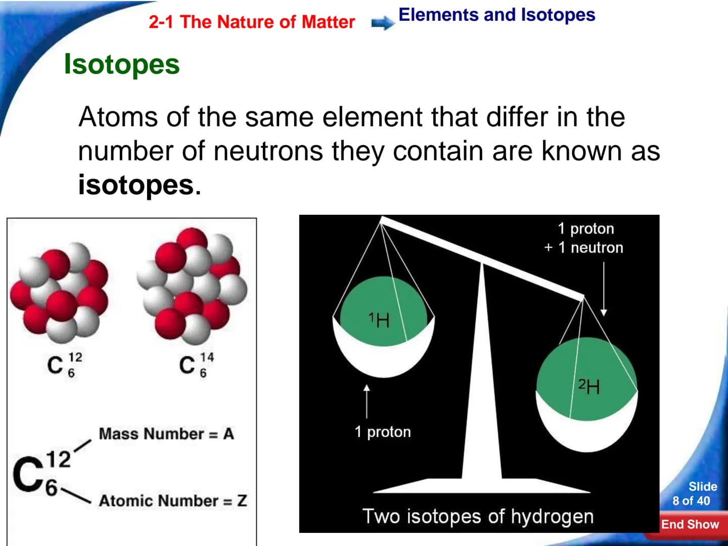 2-1 The Nature of Matter 2-1 The Nature of Matter
Atoms
Atoms
The study of chemistry begins with the basic unit of
matter, the atom.
1 fm
Sl