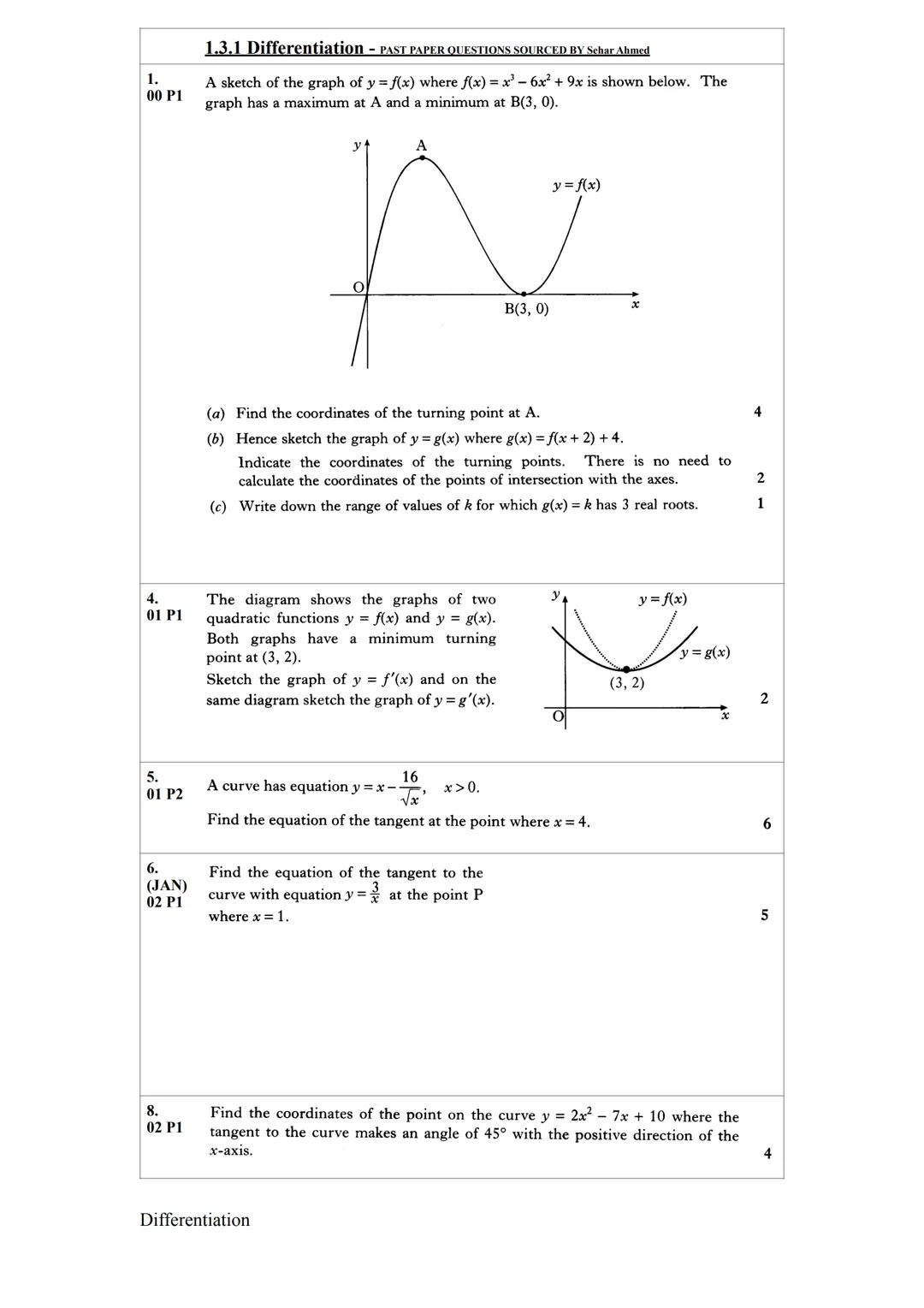 # 1.
00 P1 1.3.1 Differentiation - PAST PAPER QUESTIONS SOURCED BY Sehar Ahmed

A sketch of the graph of y = f(x) where f(x) = $x^3 - 6x^2 +