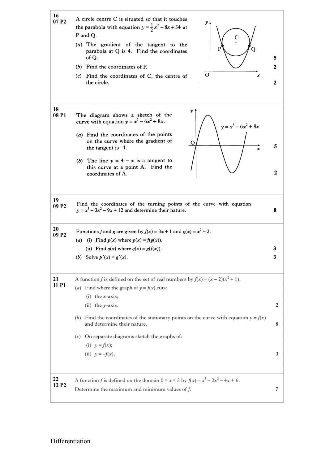 # 1.
00 P1 1.3.1 Differentiation - PAST PAPER QUESTIONS SOURCED BY Sehar Ahmed

A sketch of the graph of y = f(x) where f(x) = $x^3 - 6x^2 +