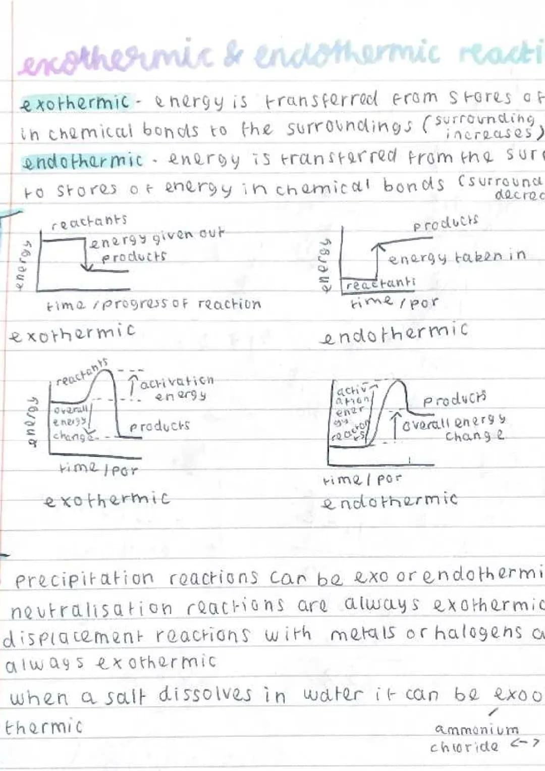 Exothermic and Endothermic Reactions Explained - Examples and Equations for GCSE and KS3