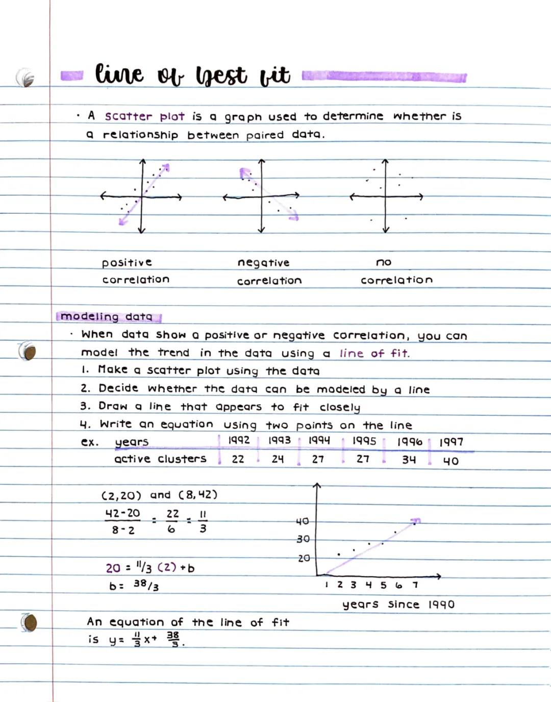 How to Draw a Line of Best Fit: Easy Steps with Examples and Calculator Tips