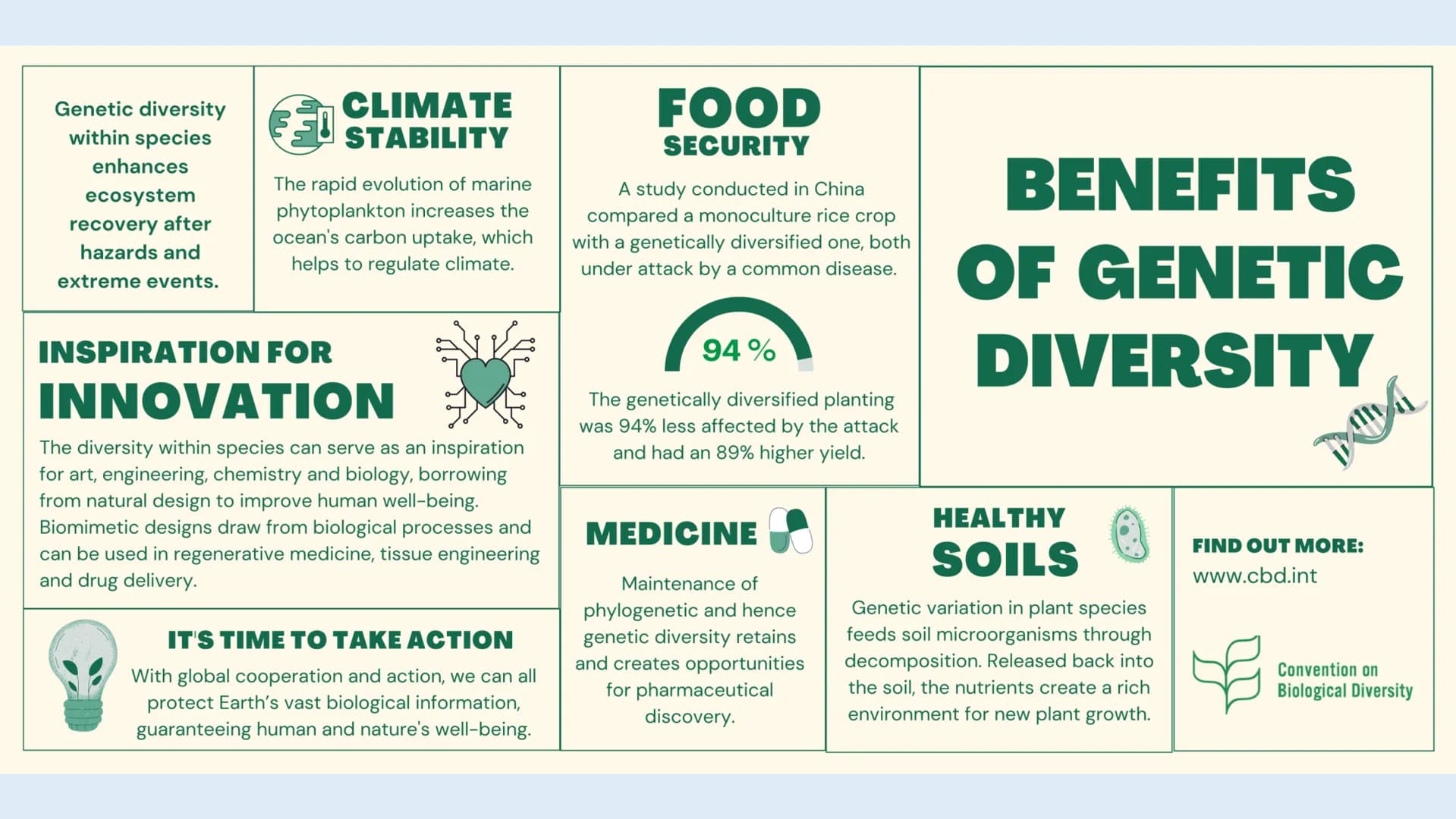 Tuesday, September 12, 2023
• Bellwork: Define the word 'biodiversity' in three words or less
• Case Study: The Benefits of Biodiversity
• R