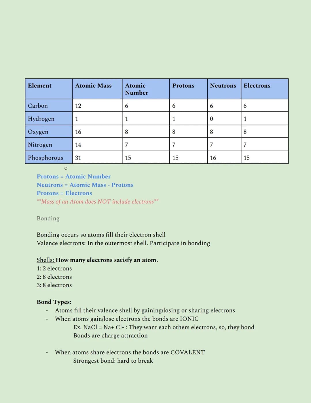 9th Grade Biochemistry
Chemistry Review
Biochemistry: The study of the chemicals associated with living things
Element: Substance that canno
