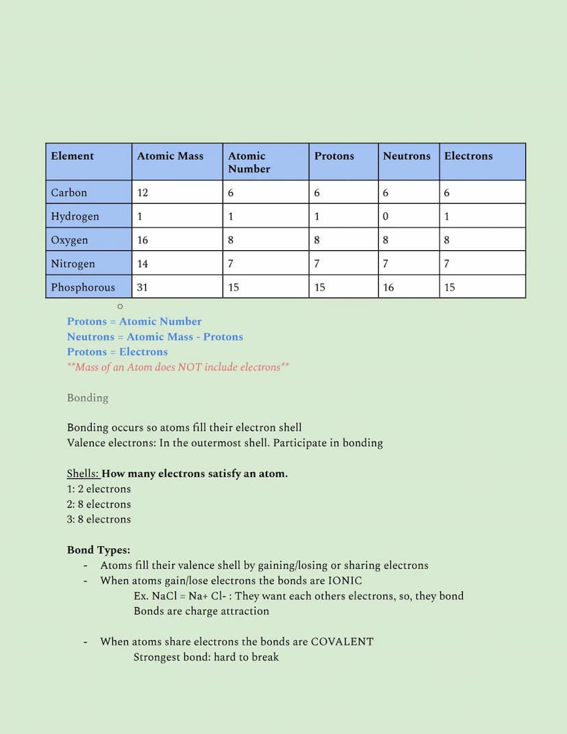 9th Grade Biochemistry
Chemistry Review
Biochemistry: The study of the chemicals associated with living things
Element: Substance that canno