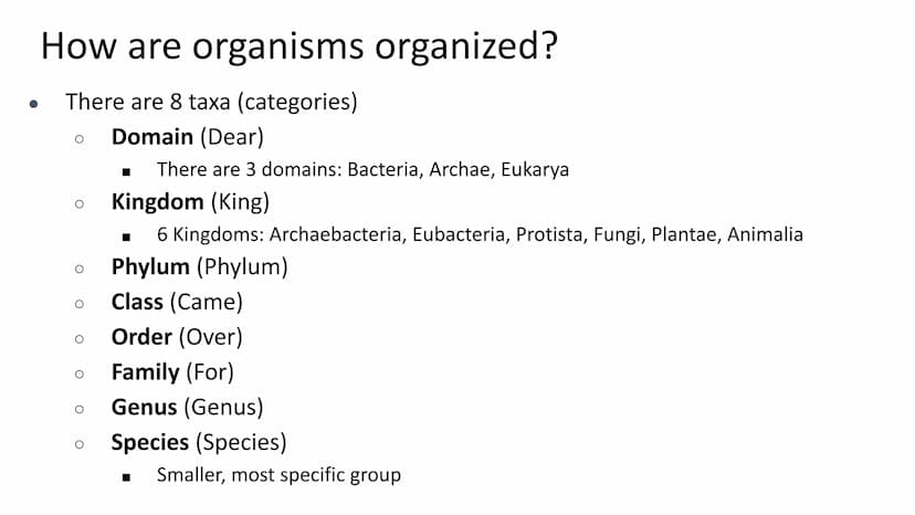 Spring Final Exam 2023 Final
Review Taxonomy
Taxonomy: field of biology that identifies and
classifies organisms
Greek: "taxo" = arrange, "n