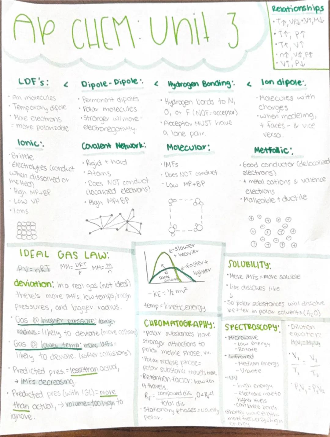 --- OCR Start ---
AP CHEM: Unit 3
LODF'S:
• All molecules
•Temporary dipole
More electrons
= move polarizable
lonic.
Brittle
Electrolytes (c