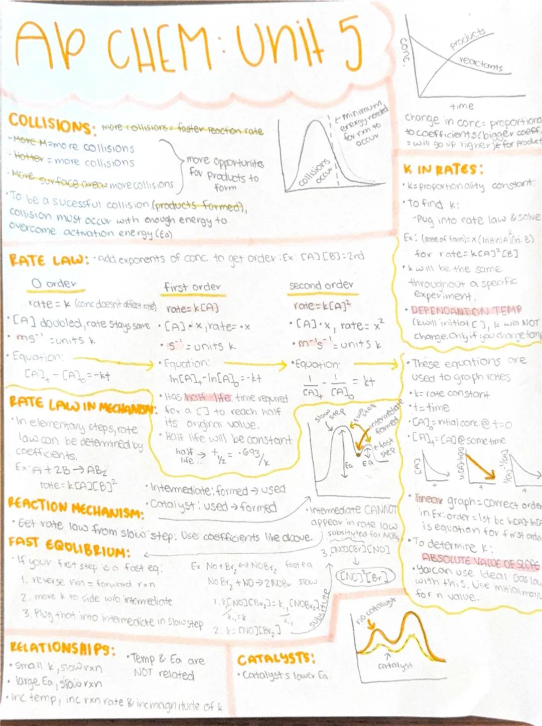 --- OCR Start ---
AP CHEM: Unit 3
LODF'S:
• All molecules
•Temporary dipole
More electrons
= move polarizable
lonic.
Brittle
Electrolytes (c