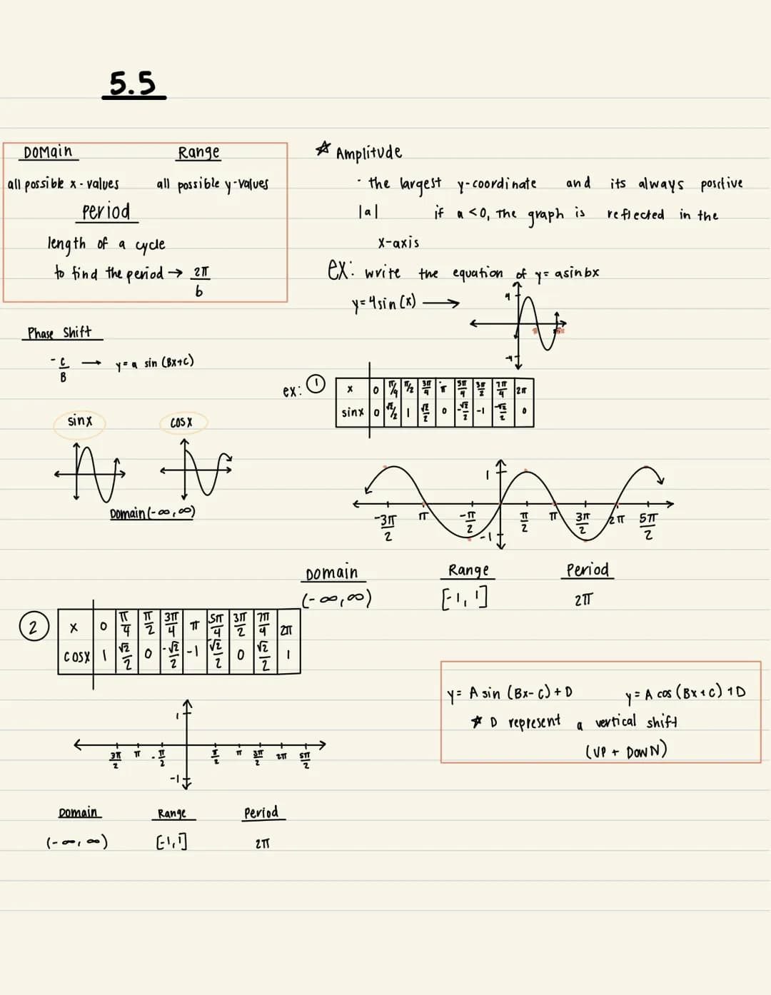 DOMain
all possible x-values
period
Phase Shift
length of a cycle
to find the period → 2πT
b
-C
B
(2)
5.5
0-
X
COSX) I
sinx
COS X
N N
Domain