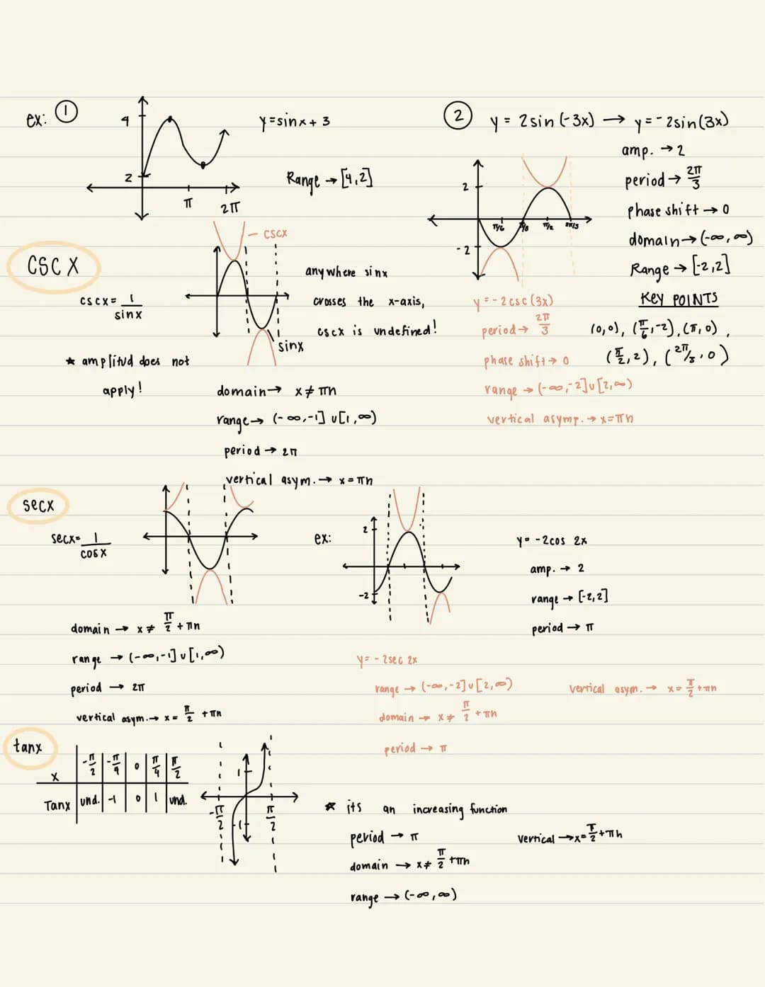 DOMain
all possible x-values
period
Phase Shift
length of a cycle
to find the period → 2πT
b
-C
B
(2)
5.5
0-
X
COSX) I
sinx
COS X
N N
Domain
