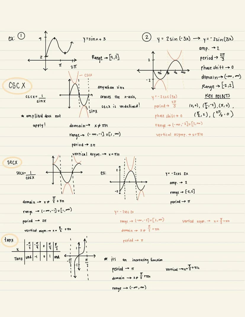 DOMain
all possible x-values
period
Phase Shift
length of a cycle
to find the period → 2πT
b
-C
B
(2)
5.5
0-
X
COSX) I
sinx
COS X
N N
Domain