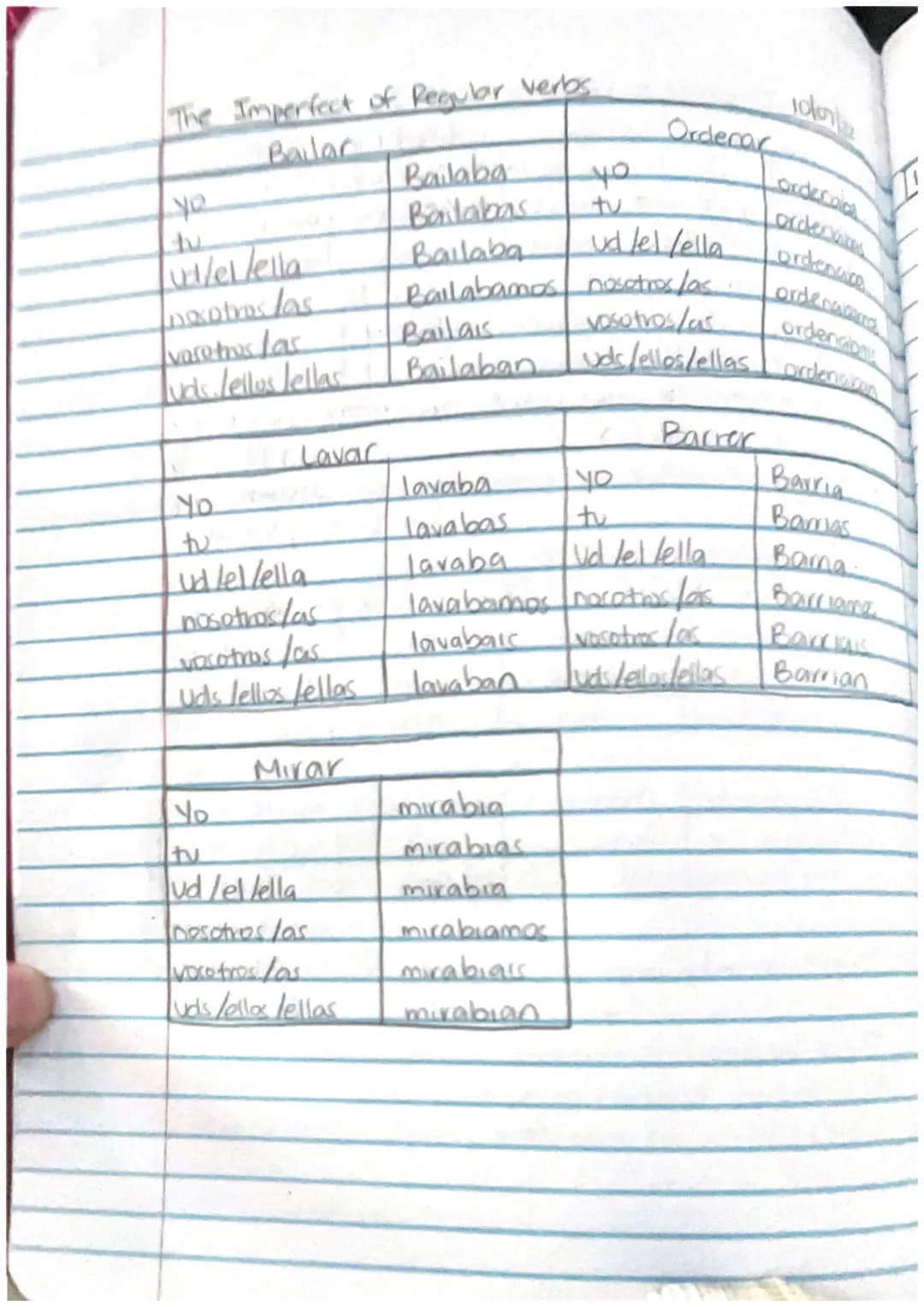 The Imperfect of Regular verbs
Bailaba
Bailabas
ut/el/ella
nosotros las
varetives far
vas lellos lellas
Yo
tu
ud lel/ella
nosotros/as
Lavar
