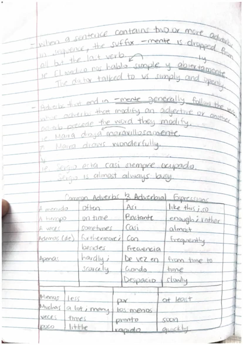 The Imperfect of Regular verbs
Bailaba
Bailabas
ut/el/ella
nosotros las
varetives far
vas lellos lellas
Yo
tu
ud lel/ella
nosotros/as
Lavar
