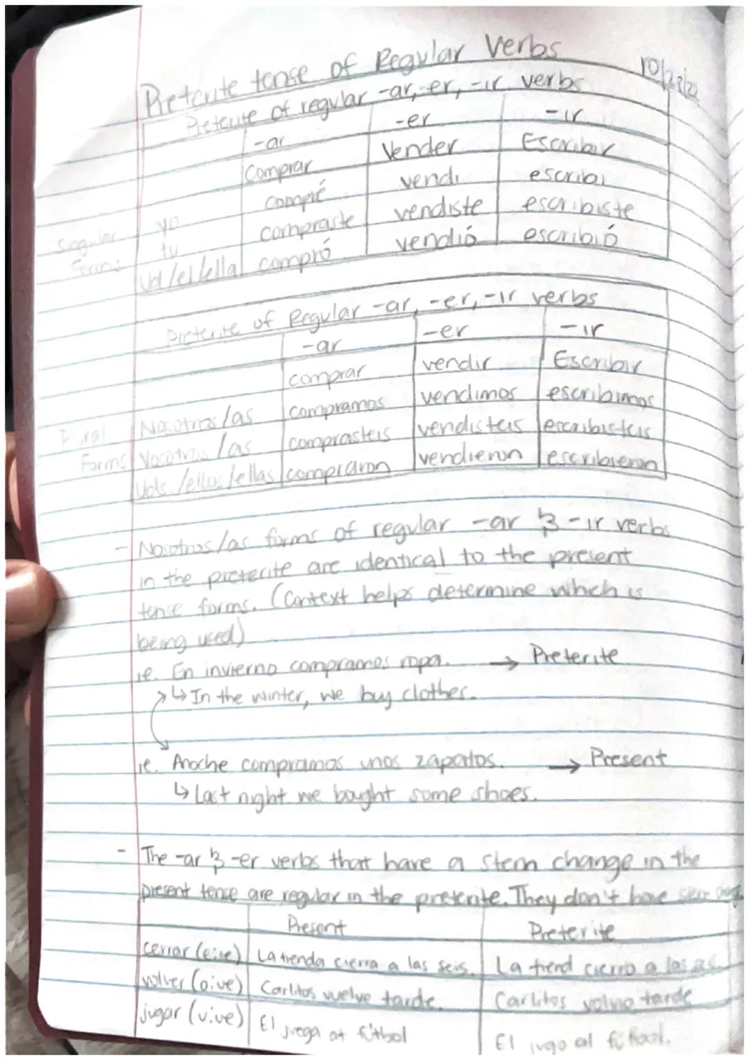 The Imperfect of Regular verbs
Bailaba
Bailabas
ut/el/ella
nosotros las
varetives far
vas lellos lellas
Yo
tu
ud lel/ella
nosotros/as
Lavar
