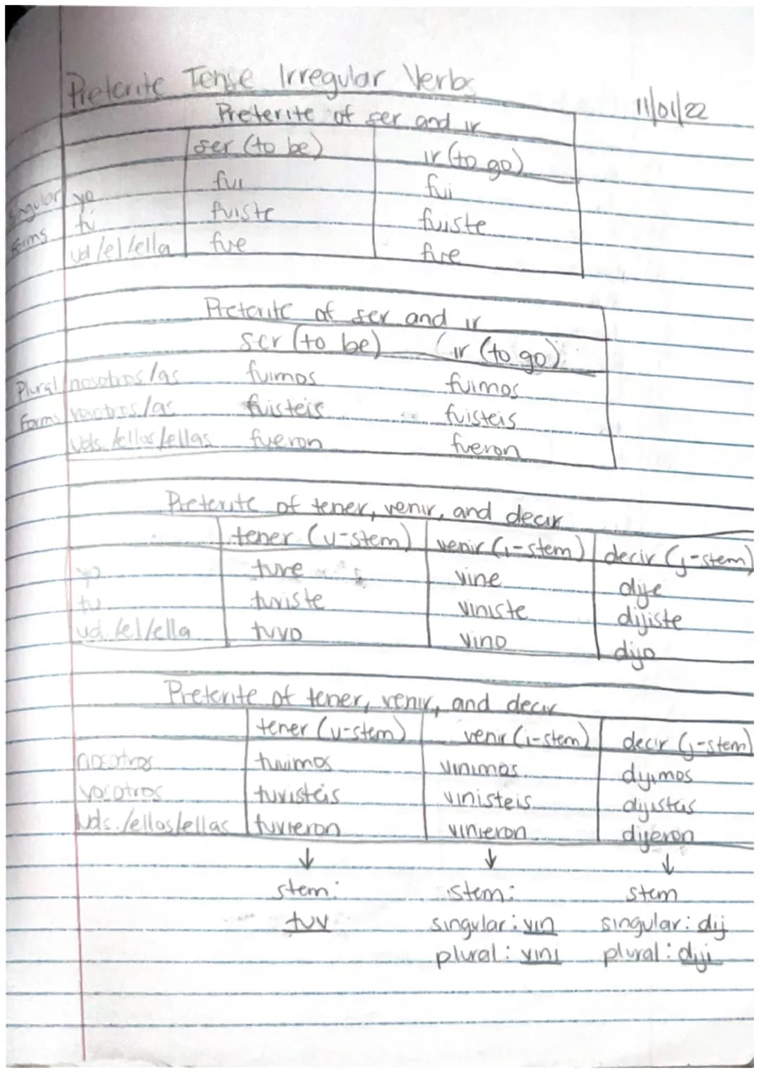 The Imperfect of Regular verbs
Bailaba
Bailabas
ut/el/ella
nosotros las
varetives far
vas lellos lellas
Yo
tu
ud lel/ella
nosotros/as
Lavar
