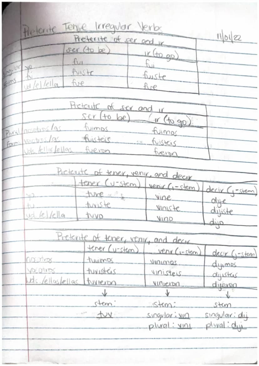 The Imperfect of Regular verbs
Bailaba
Bailabas
ut/el/ella
nosotros las
varetives far
vas lellos lellas
Yo
tu
ud lel/ella
nosotros/as
Lavar
