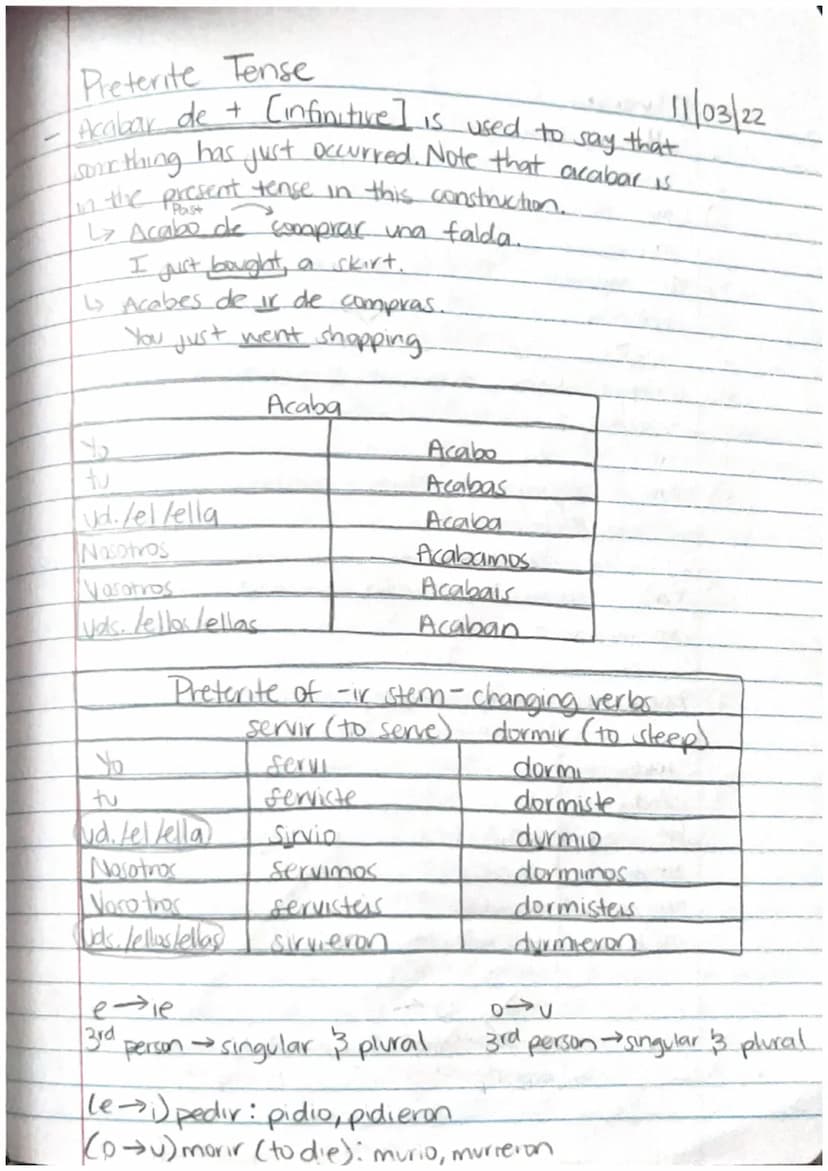 The Imperfect of Regular verbs
Bailaba
Bailabas
ut/el/ella
nosotros las
varetives far
vas lellos lellas
Yo
tu
ud lel/ella
nosotros/as
Lavar
