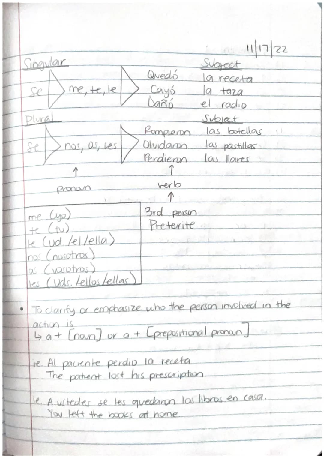 The Imperfect of Regular verbs
Bailaba
Bailabas
ut/el/ella
nosotros las
varetives far
vas lellos lellas
Yo
tu
ud lel/ella
nosotros/as
Lavar
