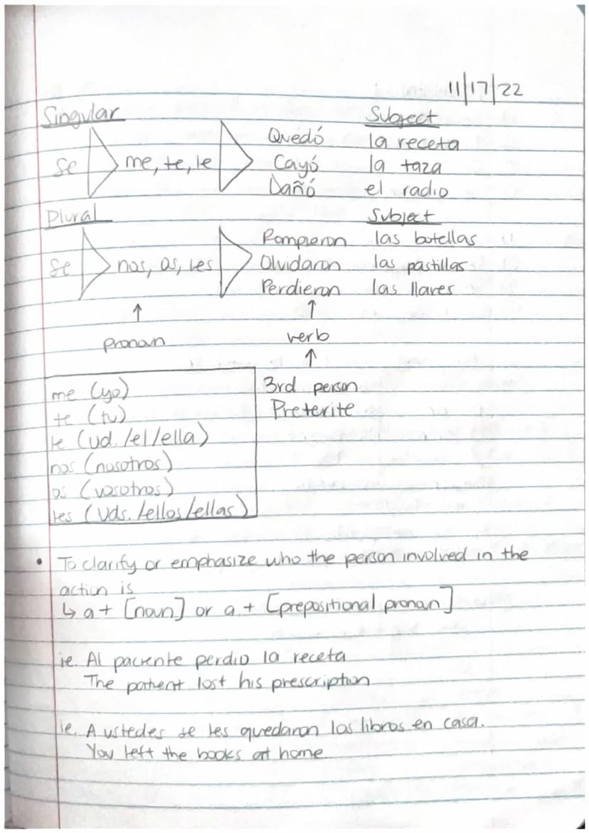 The Imperfect of Regular verbs
Bailaba
Bailabas
ut/el/ella
nosotros las
varetives far
vas lellos lellas
Yo
tu
ud lel/ella
nosotros/as
Lavar
