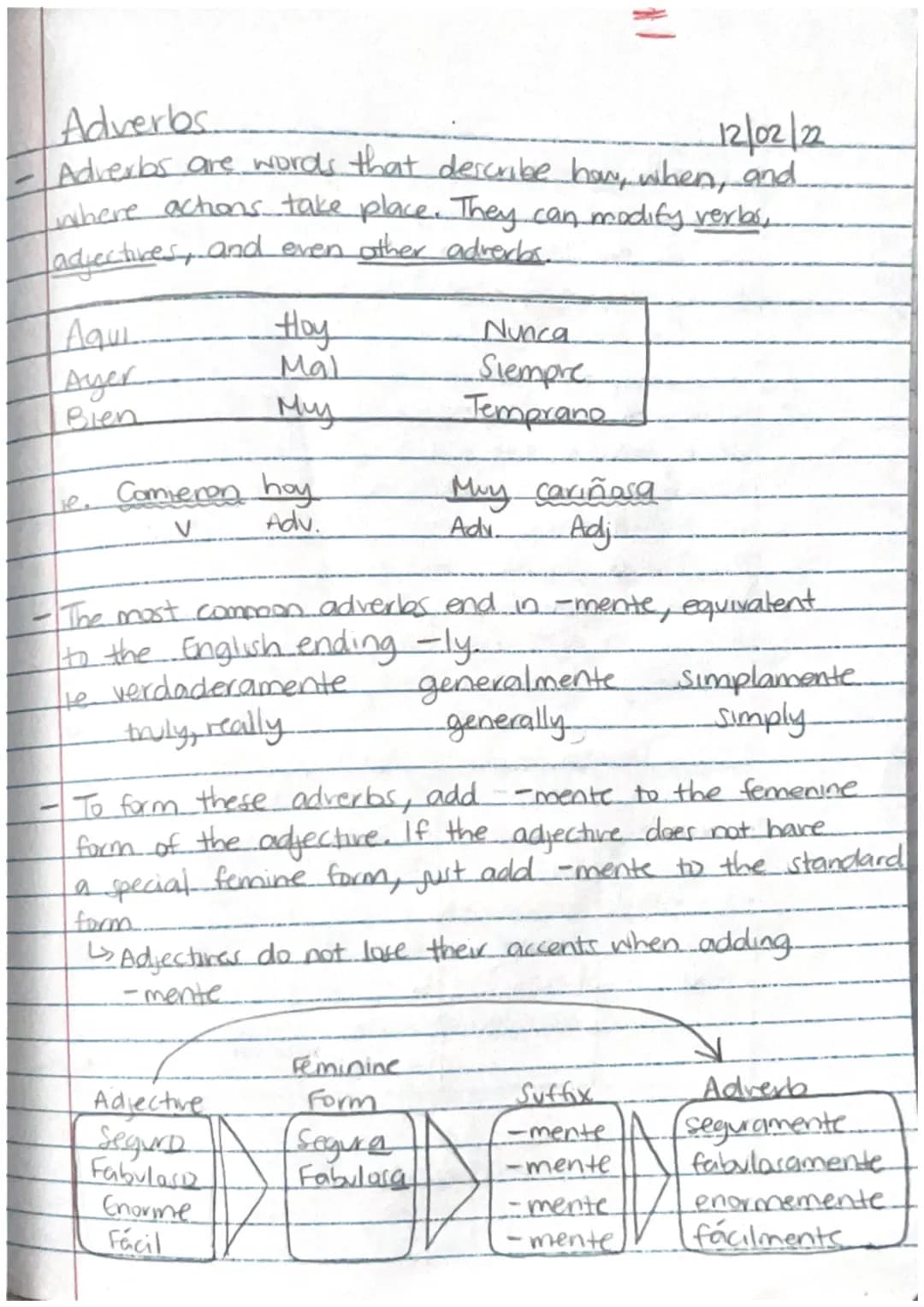 The Imperfect of Regular verbs
Bailaba
Bailabas
ut/el/ella
nosotros las
varetives far
vas lellos lellas
Yo
tu
ud lel/ella
nosotros/as
Lavar
