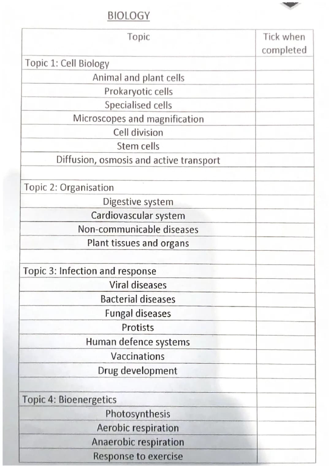 BIOLOGY
Topic
Topic 1: Cell Biology
Animal and plant cells
Prokaryotic cells
Specialised cells
Microscopes and magnification
Cell division
S