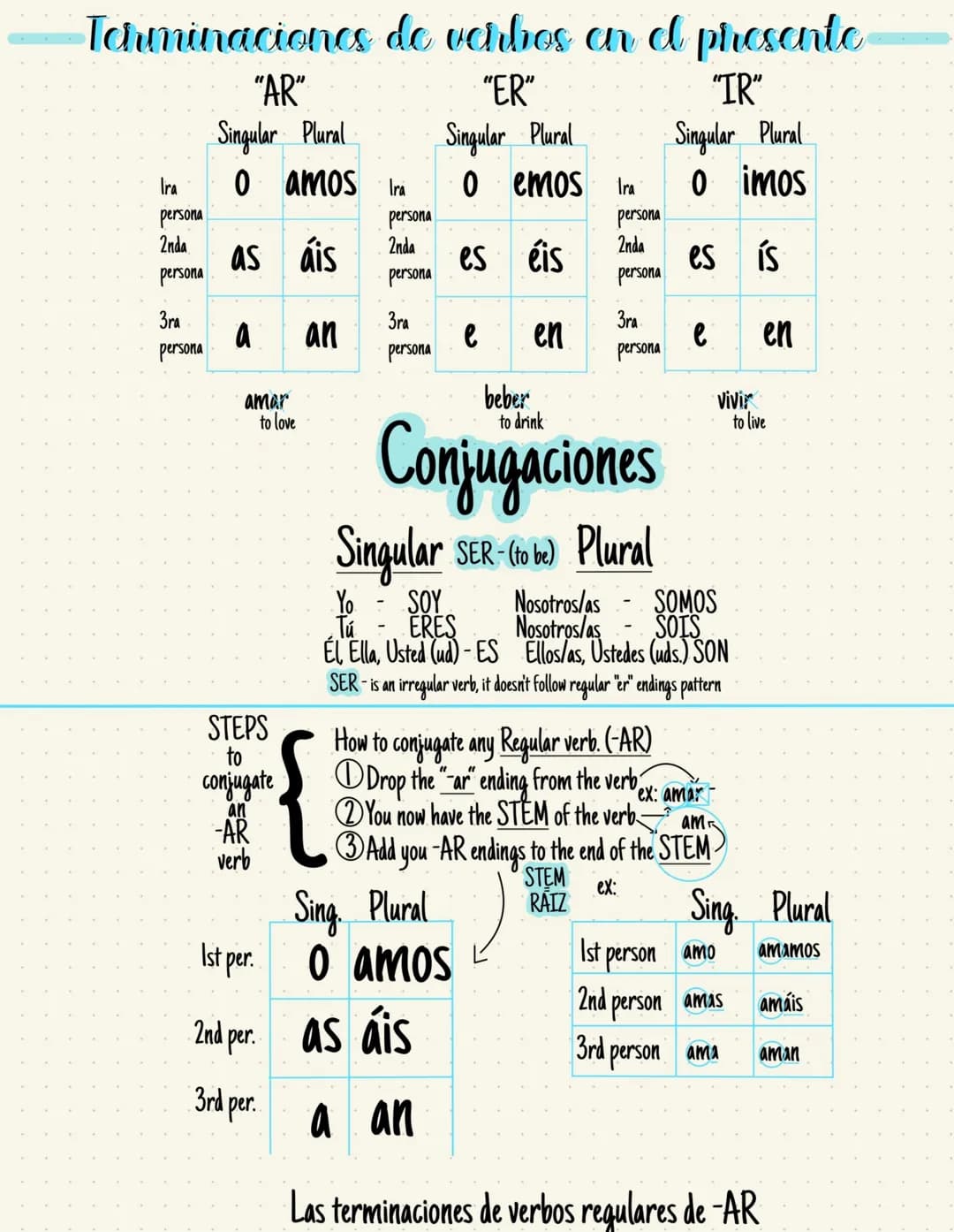 Tehminaciones de verbos en el presente
"ER"
"IR"
Singular Plural
Ira 0 imos
persona
2nda
persona
Ira
persona
2nda
persona
3ra
persona
"AR"
S