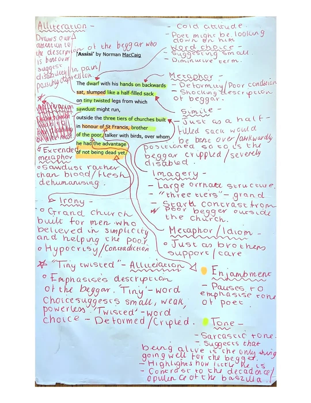 Fun Assisi Poem Analysis: Exploring Norman MacCaig's World