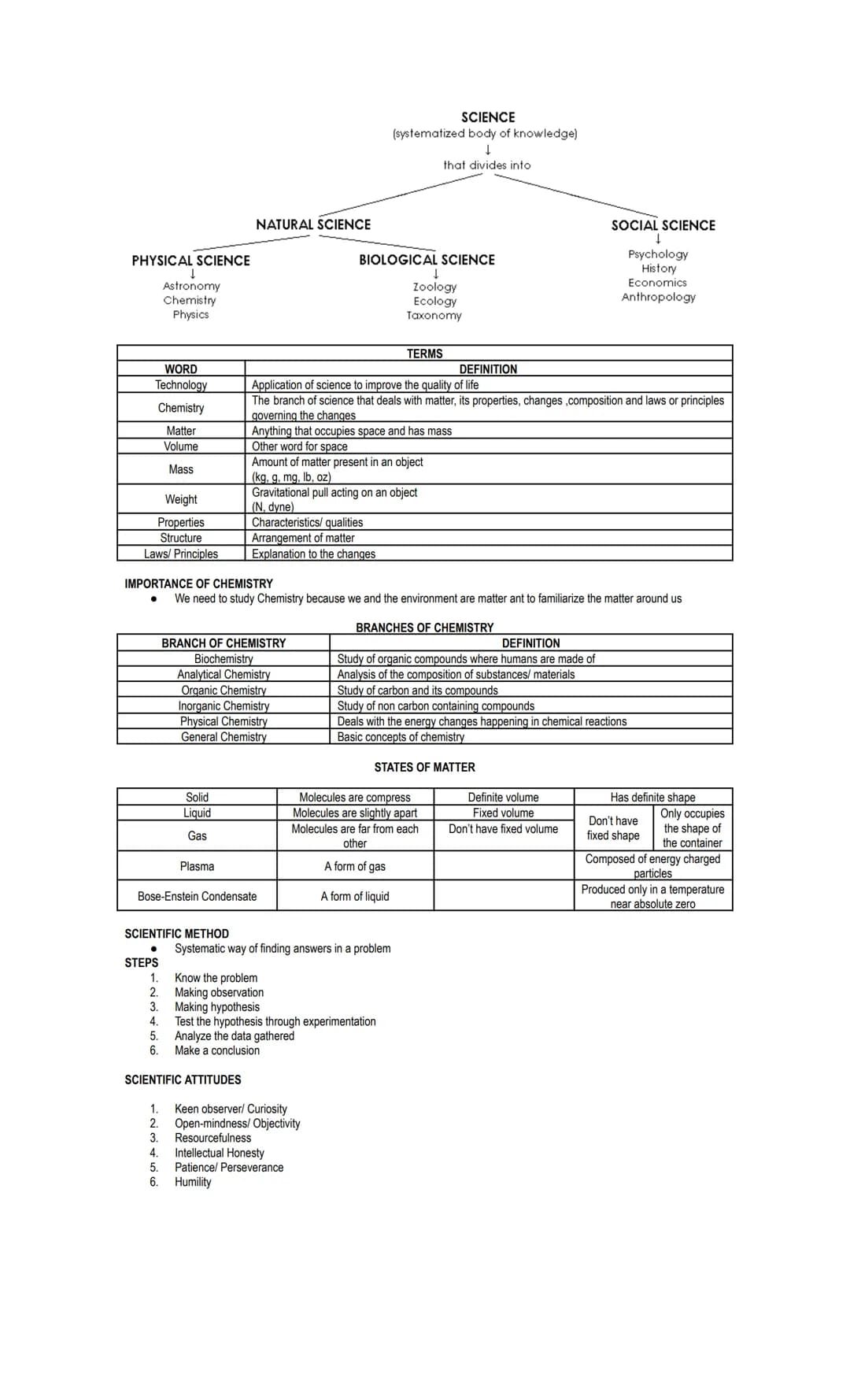 Basic Chemistry Reviewer 