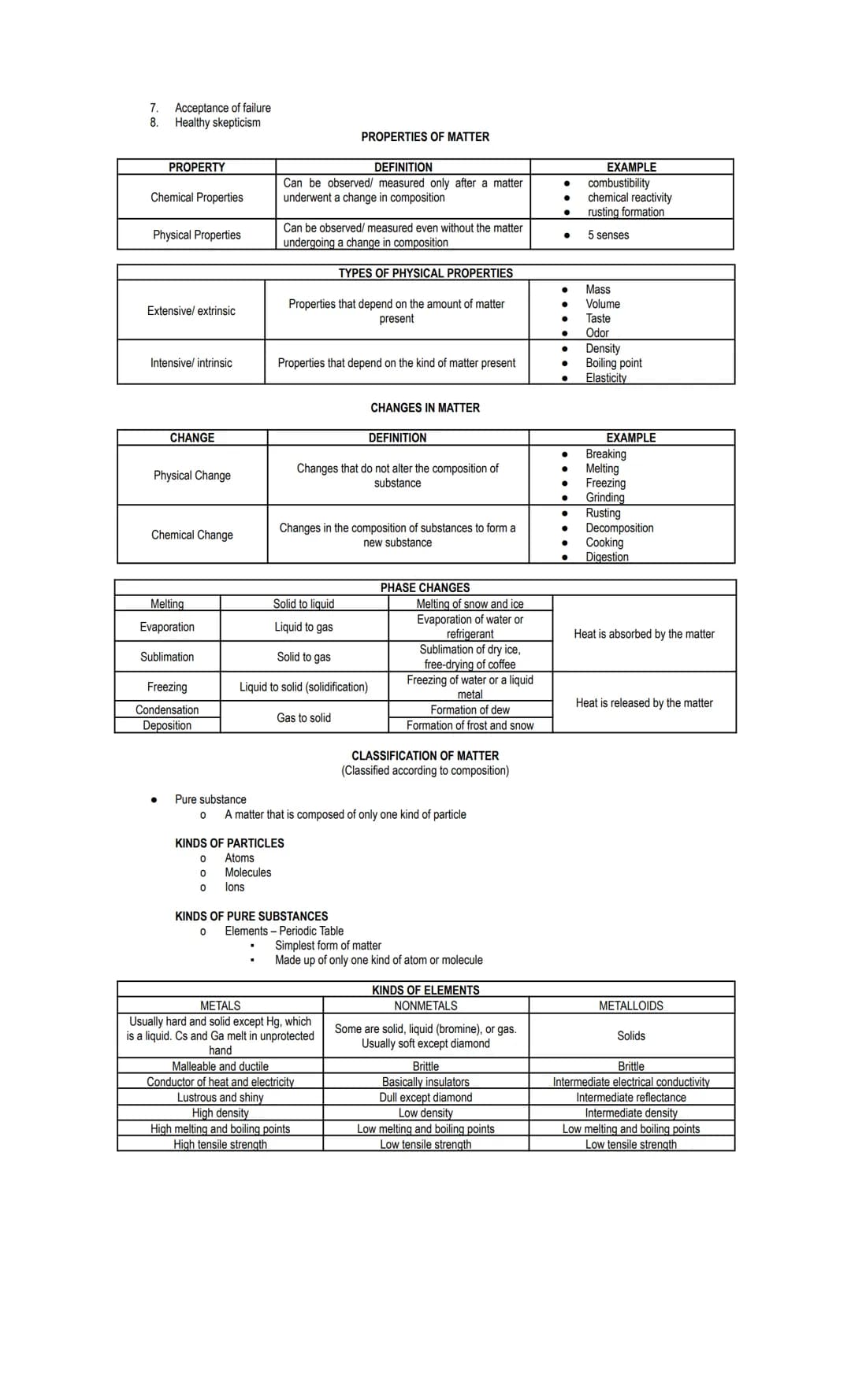 PHYSICAL SCIENCE
WORD
Technology
Chemistry
Matter
Volume
Mass
Astronomy
Chemistry
Physics
Weight
Properties
Structure
Laws/Principles
3.
4.
