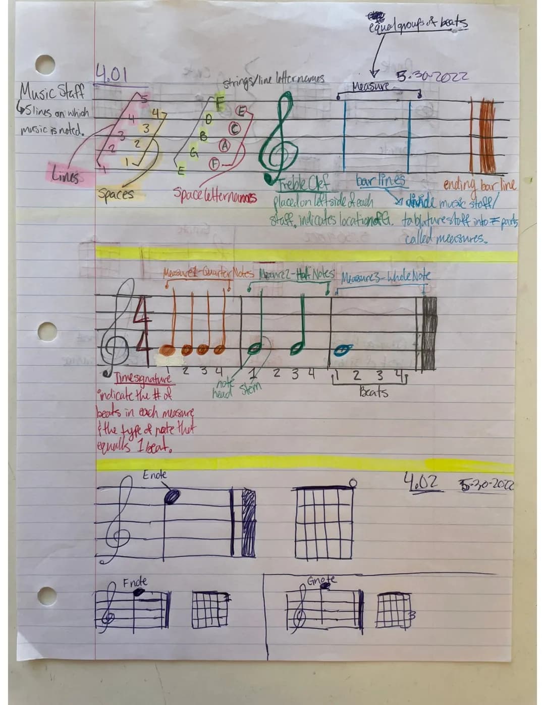 
<p>The music staff consists of five lines on which music is noted. It also includes spaces between the lines. A time signature is used to i