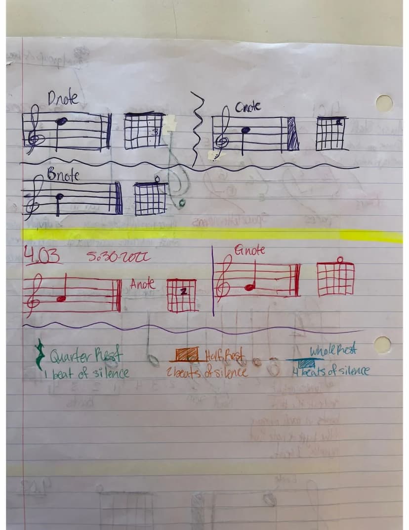 
<p>The music staff consists of five lines on which music is noted. It also includes spaces between the lines. A time signature is used to i